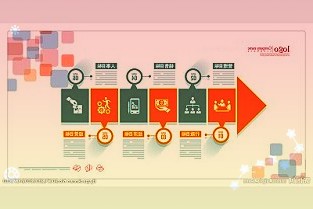 全国股转公司修订指引完善挂牌公司分类监管首次分类结果将于6月中旬公布